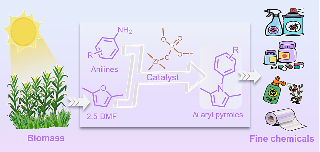 杜仲综合利用技术国家地方联合工程实验室在生物质呋喃化合物转化为含氮化合物领域取得新进展